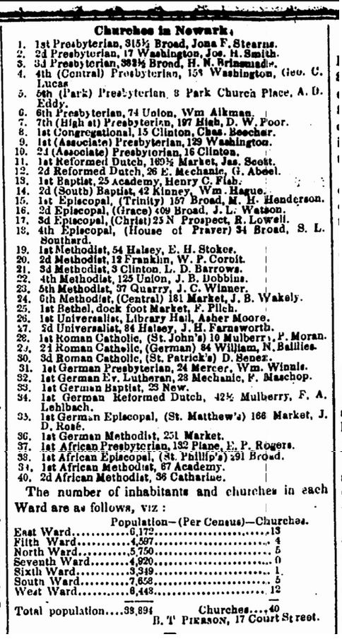 1851 Newark Churches plus Ward Population and Amount per Ward
Newark Daily Advertiser 10-09-1851
